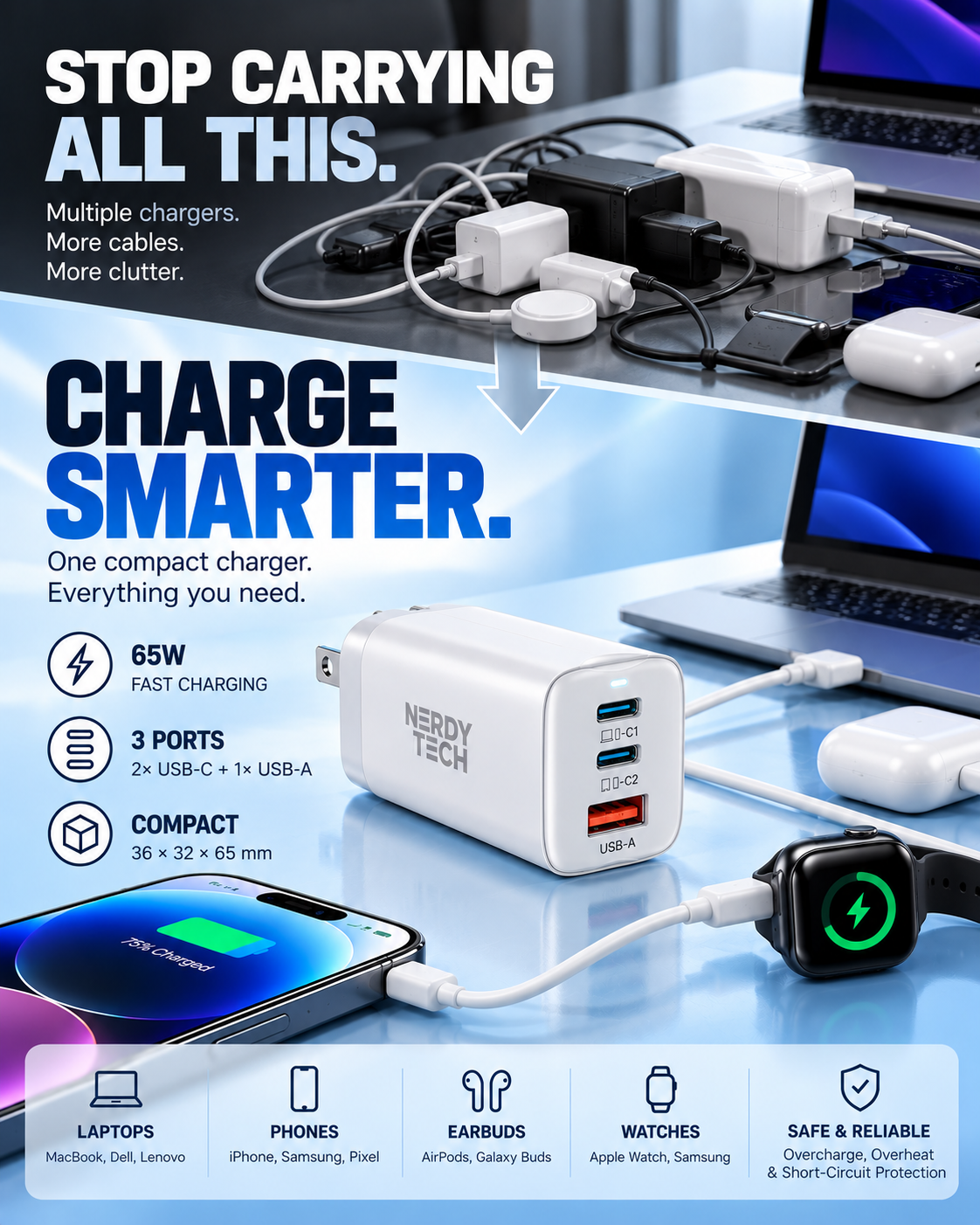 A compact white NERDY TECH 65W multi-port charger shown plugged into a laptop, phone, earbuds, and smartwatch on a glossy blue surface, with promotional text reading 'CHARGE SMARTER.' and feature icons for 65W fast charging, 3 ports, and compact size.